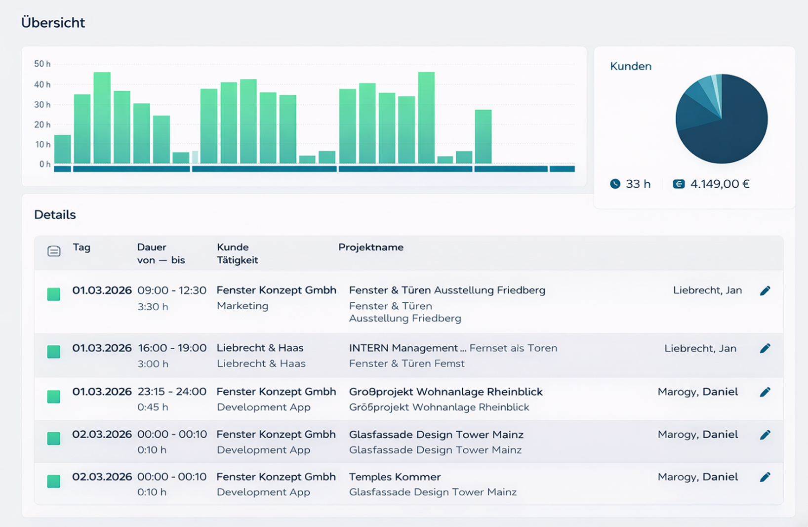 „Mehr arbeiten“ ist keine Lösung